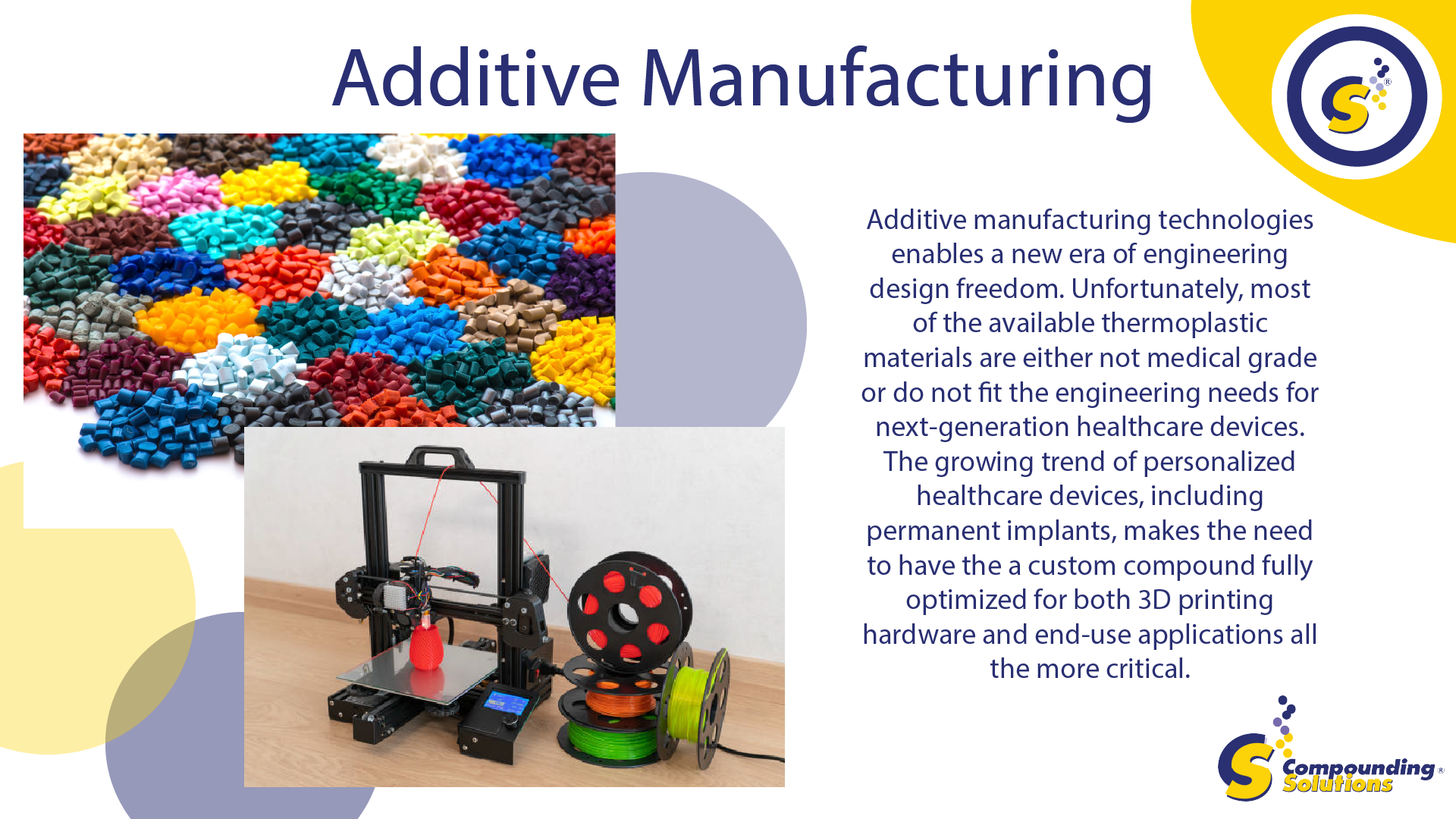 Additive Manufacturing
