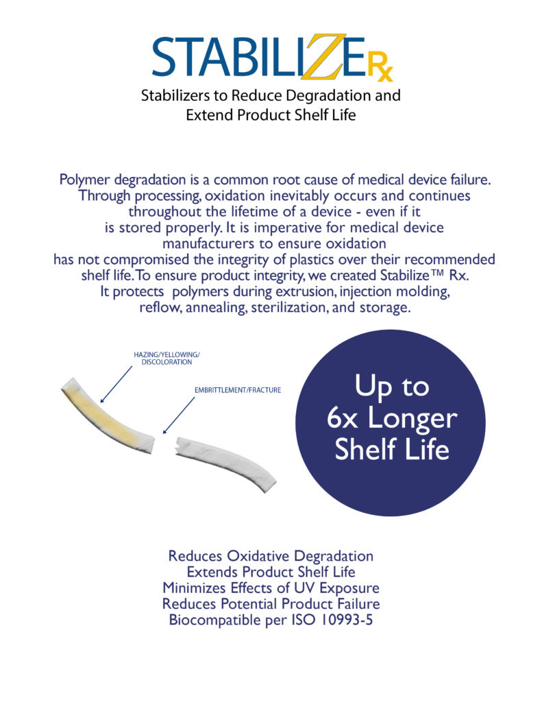 Stabilize Rx — Stabilizers to Reduce Degradation and Extend Product Shelf Life