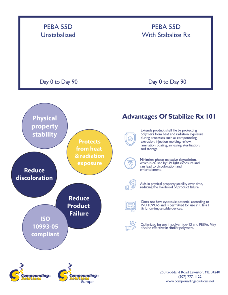 Stabilize Rx — Day 0 to Day 90 Comparison and Advantages