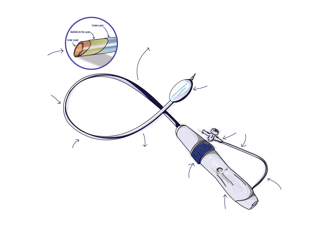 Compounding Solutions Product Overview